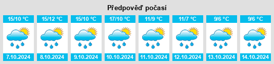 Weather outlook for the place Hinternah na WeatherSunshine.com