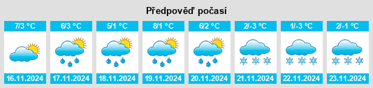 Weather outlook for the place Hinterberge na WeatherSunshine.com