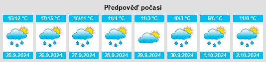 Weather outlook for the place Himmerkusen na WeatherSunshine.com