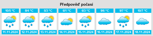 Weather outlook for the place Hilter na WeatherSunshine.com