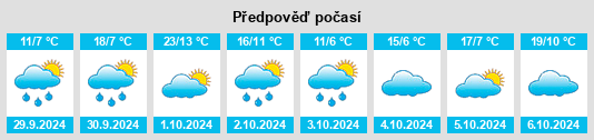 Weather outlook for the place Hiltenfingen na WeatherSunshine.com