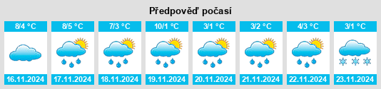 Weather outlook for the place Hillensberg na WeatherSunshine.com