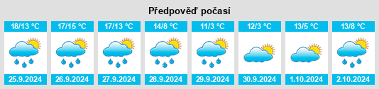 Weather outlook for the place Hilgesdorf na WeatherSunshine.com