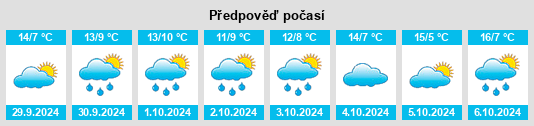 Weather outlook for the place Hildesheim na WeatherSunshine.com