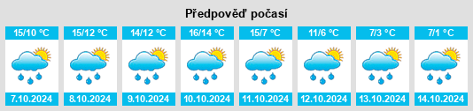 Weather outlook for the place Hilberath na WeatherSunshine.com