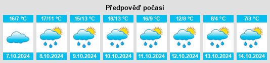 Weather outlook for the place Hetzdorf na WeatherSunshine.com