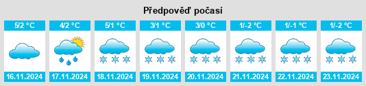 Weather outlook for the place Hetschburg na WeatherSunshine.com