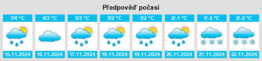 Weather outlook for the place Heteborn na WeatherSunshine.com