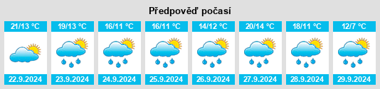 Weather outlook for the place Heßlingshof na WeatherSunshine.com