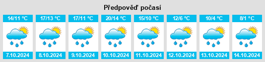 Weather outlook for the place Heretsried na WeatherSunshine.com