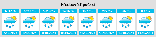 Weather outlook for the place Herdt na WeatherSunshine.com