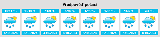 Weather outlook for the place Herdecke na WeatherSunshine.com