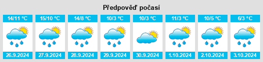 Weather outlook for the place Herbrechtingen na WeatherSunshine.com