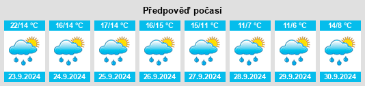 Weather outlook for the place Helsinghausen na WeatherSunshine.com