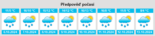 Weather outlook for the place Helmers na WeatherSunshine.com