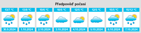 Weather outlook for the place Helferskirchen na WeatherSunshine.com