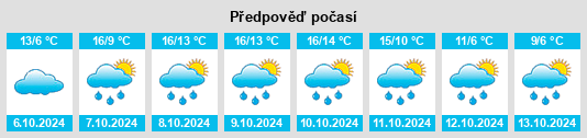 Weather outlook for the place Heist na WeatherSunshine.com