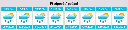 Weather outlook for the place Heinrichswalde na WeatherSunshine.com