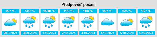 Weather outlook for the place Heinde na WeatherSunshine.com