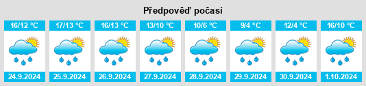 Weather outlook for the place Heiligkreuz na WeatherSunshine.com