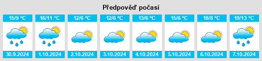 Weather outlook for the place Heiligenstein na WeatherSunshine.com