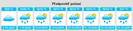 Weather outlook for the place Heiligenstedtenerkamp na WeatherSunshine.com