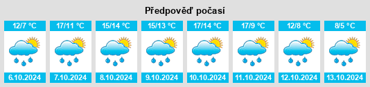 Weather outlook for the place Heiligenrode na WeatherSunshine.com