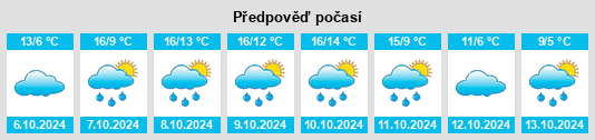 Weather outlook for the place Heidenau na WeatherSunshine.com