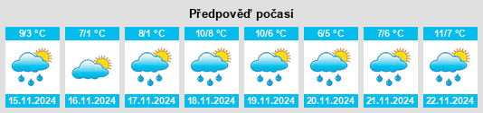 Weather outlook for the place Heidchen na WeatherSunshine.com