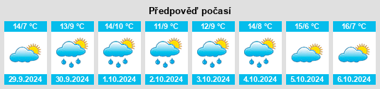 Weather outlook for the place Hedern na WeatherSunshine.com