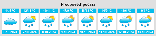 Weather outlook for the place Hayingen na WeatherSunshine.com