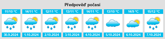 Weather outlook for the place Havetoft na WeatherSunshine.com