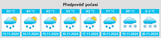 Weather outlook for the place Hatzfeld na WeatherSunshine.com