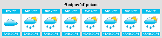 Weather outlook for the place Haßmoor na WeatherSunshine.com