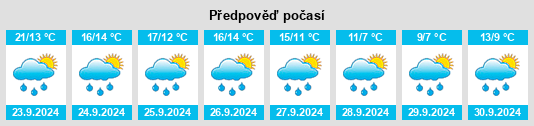 Weather outlook for the place Hasenkrug na WeatherSunshine.com