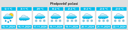 Weather outlook for the place Haselrain na WeatherSunshine.com