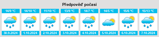 Weather outlook for the place Harrenstätte na WeatherSunshine.com