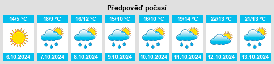 Weather outlook for the place Hard na WeatherSunshine.com