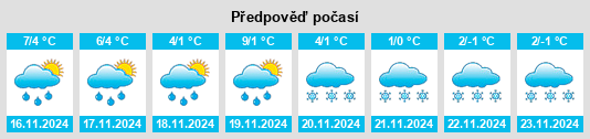 Weather outlook for the place Harbke na WeatherSunshine.com