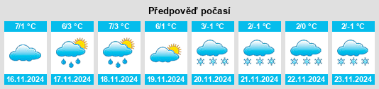 Weather outlook for the place Hähnlein na WeatherSunshine.com