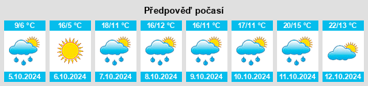 Weather outlook for the place Gundelfingen na WeatherSunshine.com