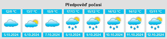 Weather outlook for the place Gültz na WeatherSunshine.com