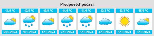 Weather outlook for the place Grünhainichen na WeatherSunshine.com