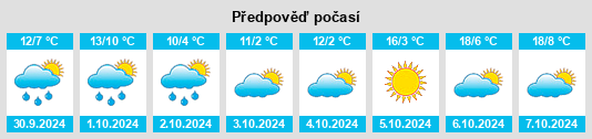 Weather outlook for the place Grünenbach na WeatherSunshine.com