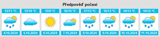 Weather outlook for the place Groß Zicker na WeatherSunshine.com