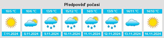 Weather outlook for the place Groß Wittensee na WeatherSunshine.com