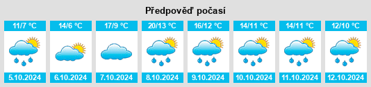 Weather outlook for the place Großwig na WeatherSunshine.com