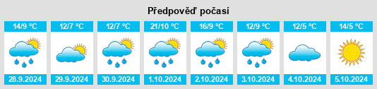 Weather outlook for the place Großthiemig na WeatherSunshine.com