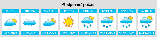 Weather outlook for the place Großschirma na WeatherSunshine.com