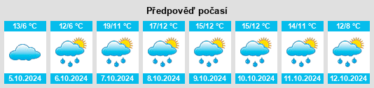 Weather outlook for the place Großrosseln na WeatherSunshine.com